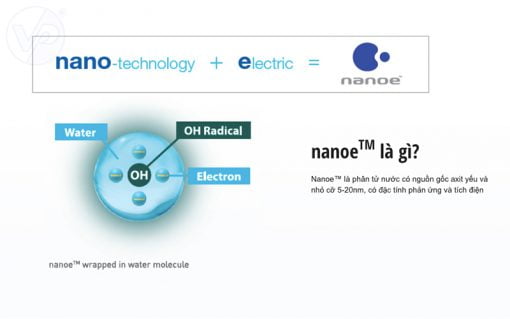 Công nghệ Nanoe