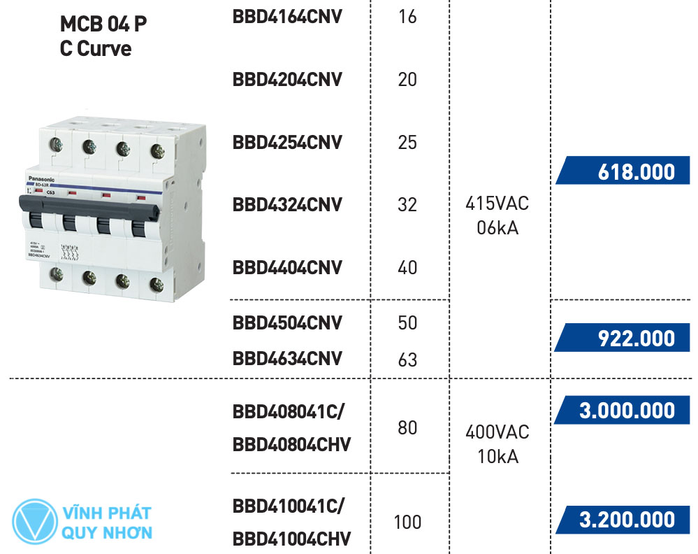 Giá MCB 4P Panasonic 16A - 100A (chưa chiết khấu)