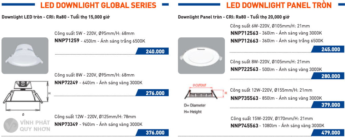 Giá đèn Led Downlight Panasonic Global Series & Led Panel tròn
