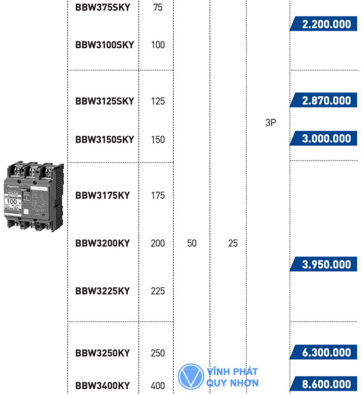 Thông số và giá gốc MCCB 3P 75A-400A Panasonic (chưa chiết khấu)